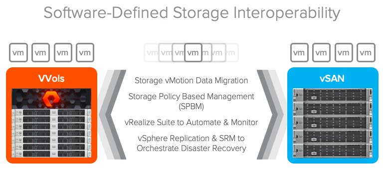 vStewed's tweet image. My guest blog post: How @VMware enables interoperability and unified operations across AFAs, HCI &amp;amp; the Cloud.
#VVols #vSAN #VMcloud

@PureStorage #PaintItOrange 

blogs.vmware.com/virtualblocks/…