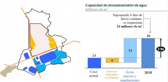 Capacidad de almacenamiento