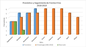 Ver imagen en Twitter