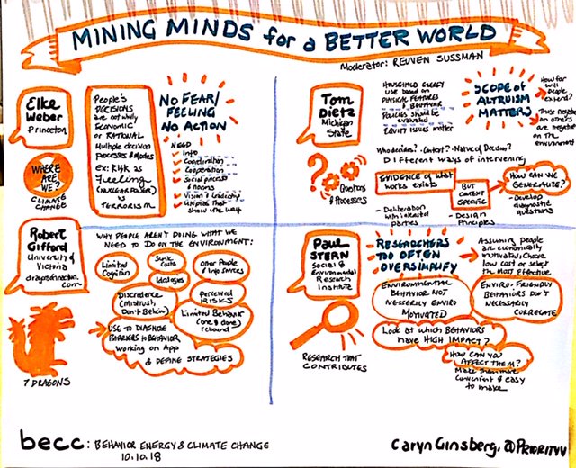SMANAorg's tweet photo. Illustrations from #BECC2018's closing session, Mining Minds for a Better World - by @priorityv https://t.co/Ha1jmZPP1H