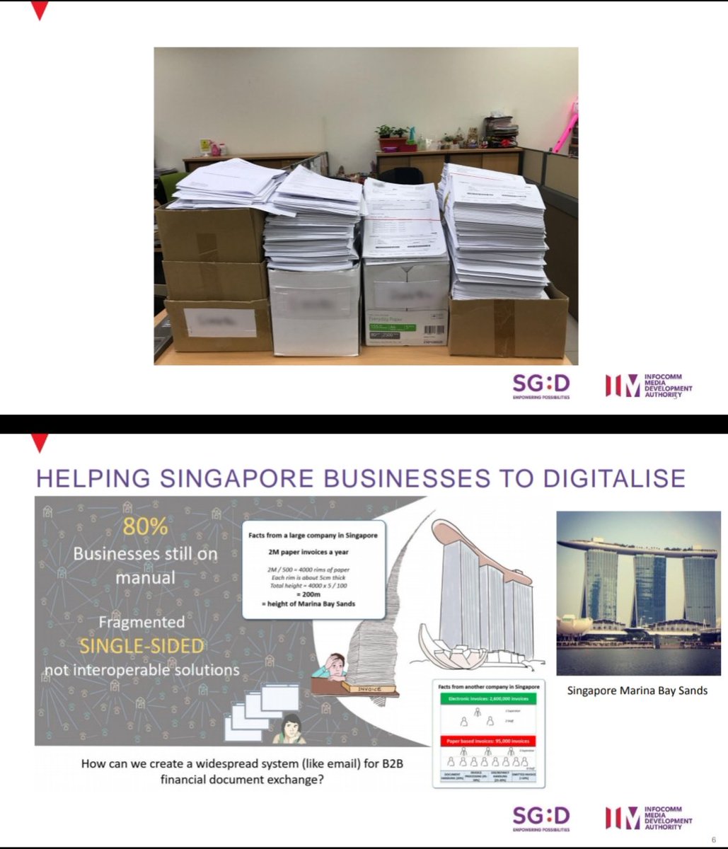 DeclanMCCK's tweet photo. #EXCS18 #Berlin #eInvoicing
My favourite slide #Singapore Company processing paper higher that skyscrapper annually https://t.co/Af5xbvzKaj
