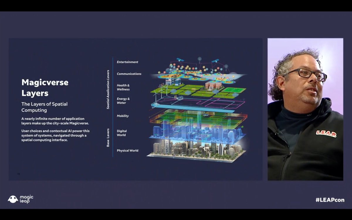 Just finished seeing <a href="/rabovitz/">Rony Abovitz</a>’s remarks <a href="/magicleap/">Magic Leap</a> #LEAPcon. My brain is currently experiencing a 404 server error about the possibilities for the #MagicVerse in #Education #HigherEd #SpatialComputing
