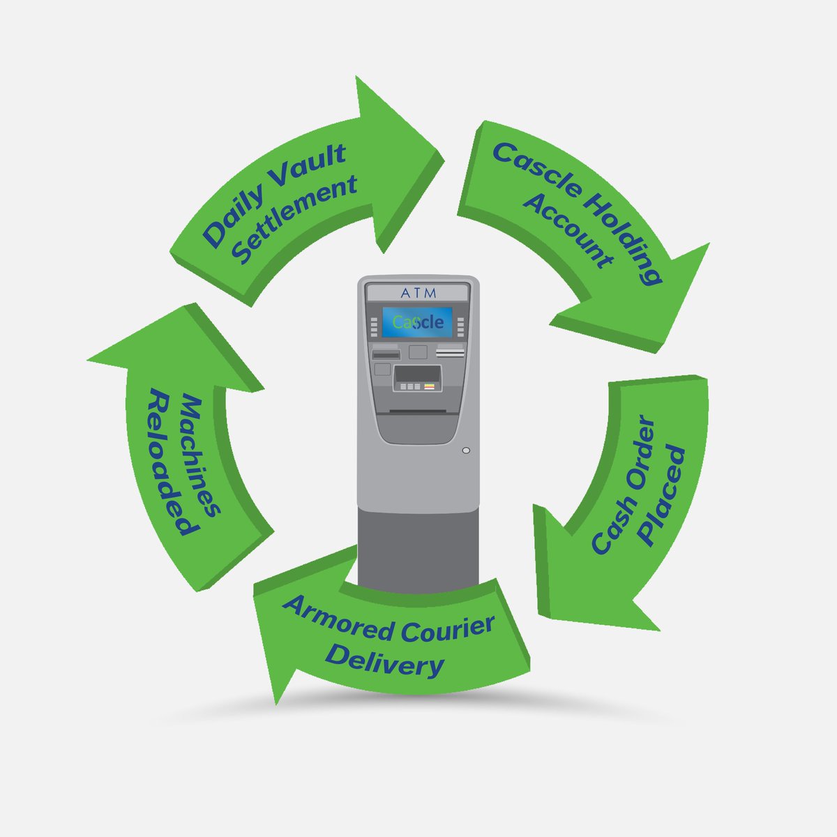 CascleCo's tweet photo. Find out more out Cascle's Cash Cycle ! at https://t.co/ccRGshMc7a! https://t.co/A5vwjTuIQk