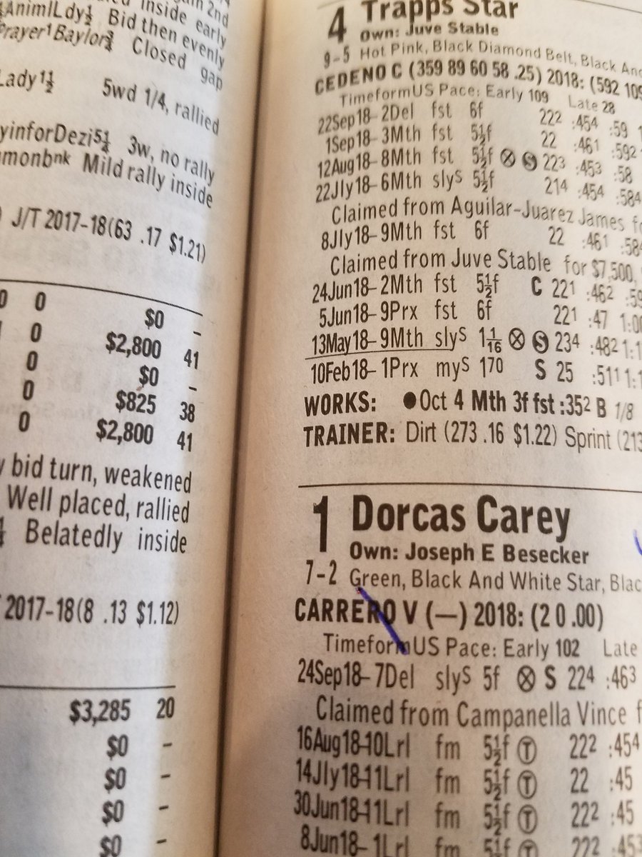 SadandSulk's tweet photo. Riding Trusting Friend today is @VictorJockey . On Monday his alter ego Carrero was listed. #getmynameright https://t.co/GHbKcG7n9Q