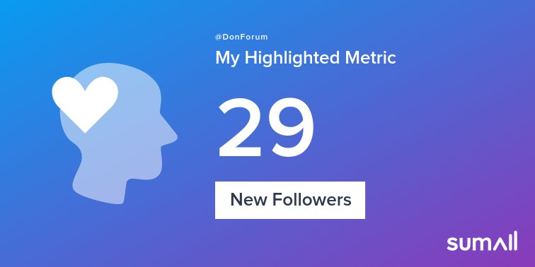 My week on Twitter 🎉: 29 New Followers. See yours with sumall.com/performancetwe…
