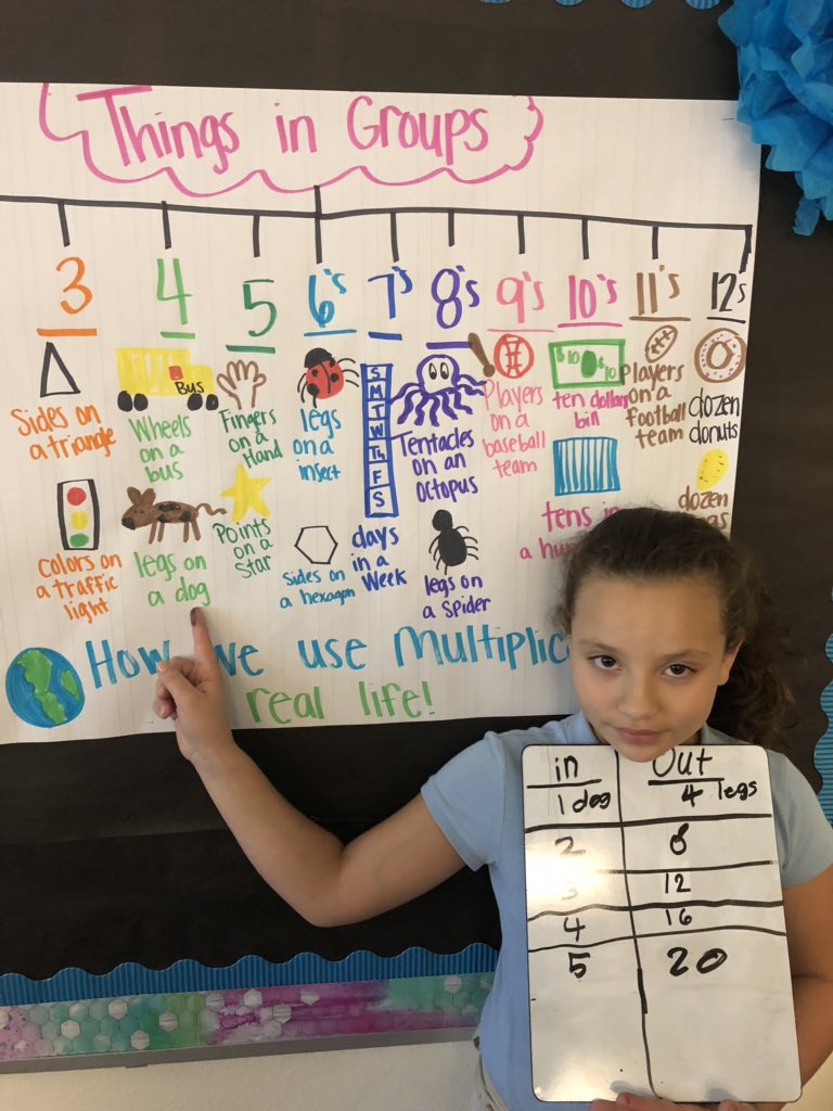 We used our Things in Groups chart to make input and output tables today! 🍩🖐🏾🐶 I love seeing and hearing all the connections they are making! <a href="/stipesstallions/">Stipes Stallions</a>