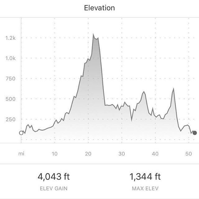 nicspearo's tweet photo. Hmmmm not sure I fancy this now! Me &amp; my stupid ideas 😂😂 that looks like a big fu*k off hill 😵😵🤣😱 #cycling #castlesandcathedrals #sportive #betternotrain #medioroute https://t.co/QKUtKaxTXh https://t.co/7EjA4Pj74W