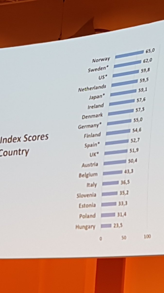Norge på topp i forhold til en god alderdom, men det er fortsatt langt til 100!!
