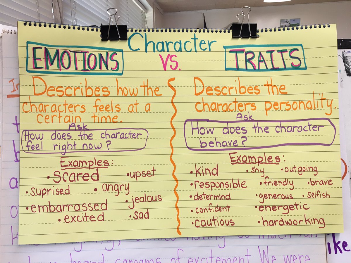 Karen Spaccavento (@karenspaccaven3) on Twitter photo Understanding the difference between emotions vs. traits as we analyze characters. <a href="/Hubbard_School/">MaryAHubbardSchool</a> #ProfileOfARamseyGraduate Understanding the difference between emotions vs. traits as we analyze characters. <a href="/Hubbard_School/">MaryAHubbardSchool</a> #ProfileOfARamseyGraduate