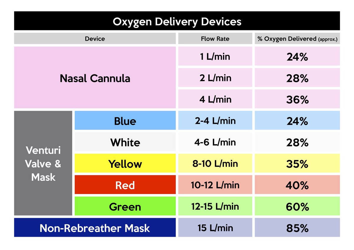 oxygen delivery devices from birksmd impearls tweet added oxygen delivery devices