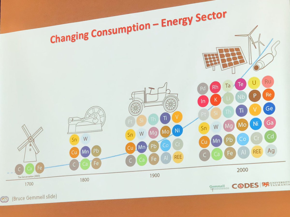 digSolutionsLLC's tweet image. Evolution, Chile Explore: A thought-provoking presentation from Aussie Prof. &amp;amp; Consulting Geo, Doug Kirwin. Takeaway: RETAIN &amp;amp; INVEST in exploration (budgets &amp;amp; teams), despite the industry’s cyclical nature. #georevolution #innovation #chileexplorereport #digsolutions