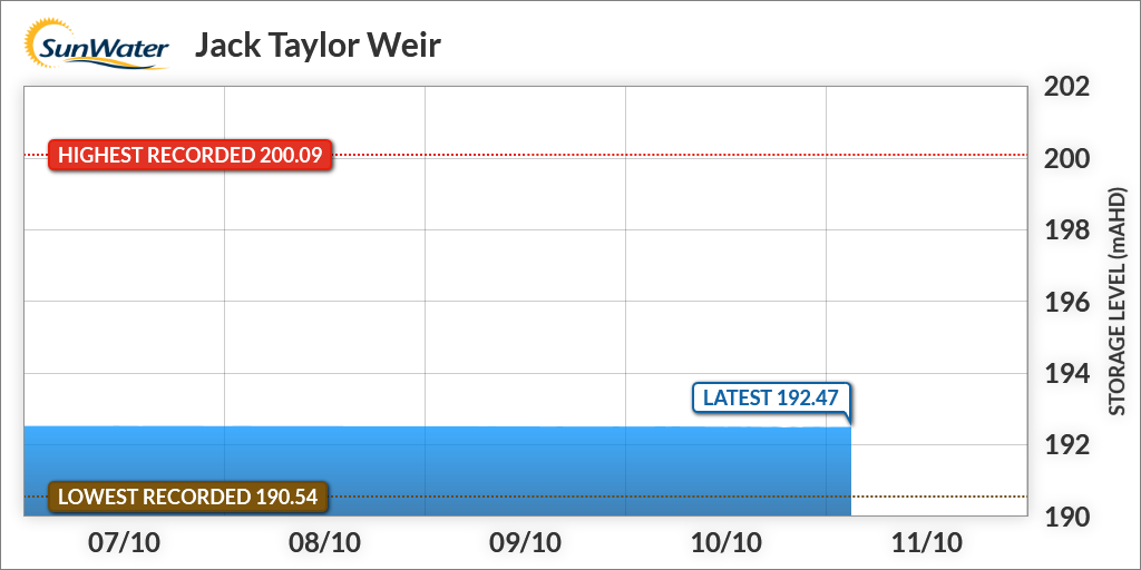 Jack Taylor Weir (sw_422214) Twitter