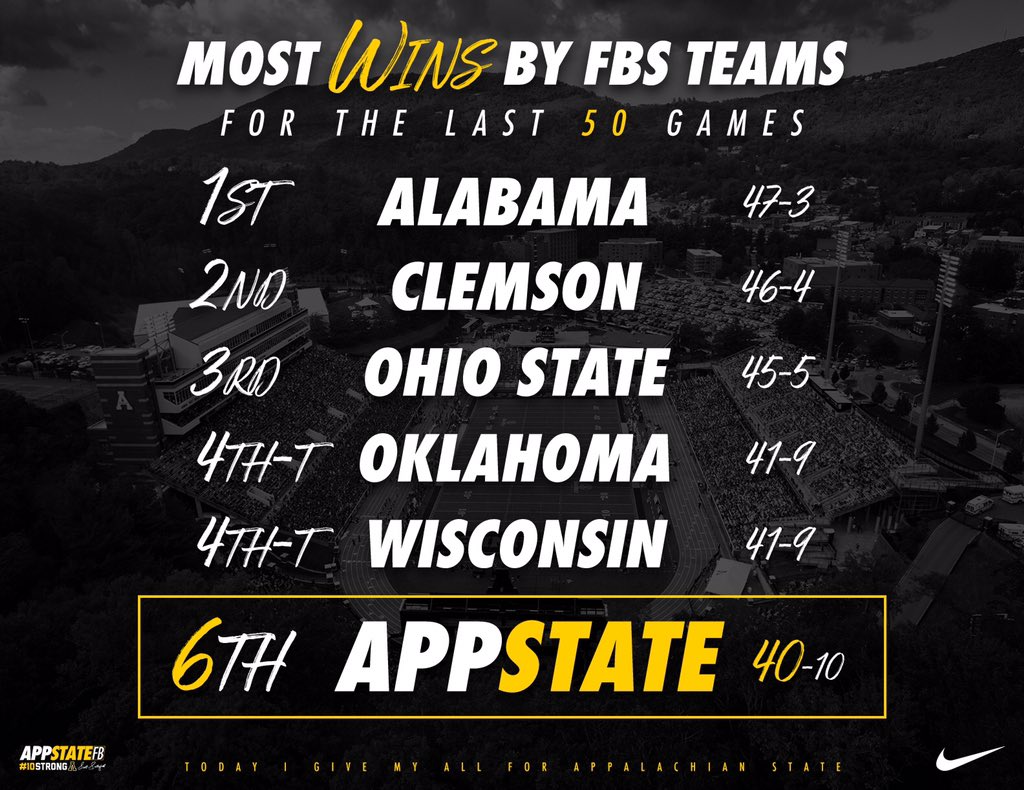 AppState_FB's tweet image. With last nights victory the Mountaineers are now 40-10 in the last 50 games!

#10Strong
#RQ2K18
