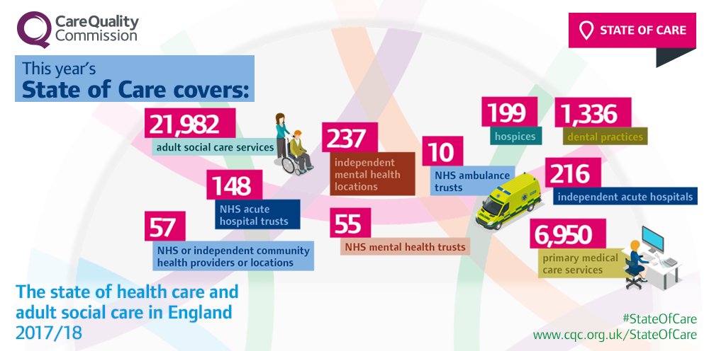 Care Quality Commission tweet media