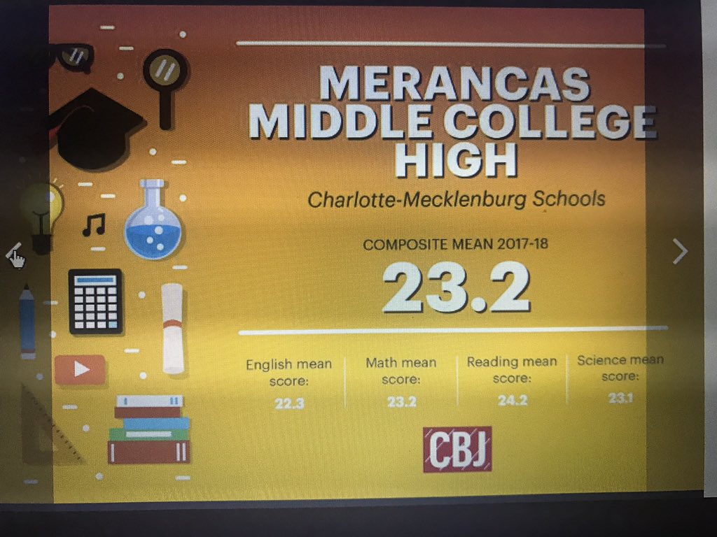 Congrats Merancas MCHS for having one of the best ACT scores in the Charlotte area! <a href="/CharMeckSchools/">Charlotte-Mecklenburg Schools</a> <a href="/cmsMECHS/">CMS Middle Colleges</a>