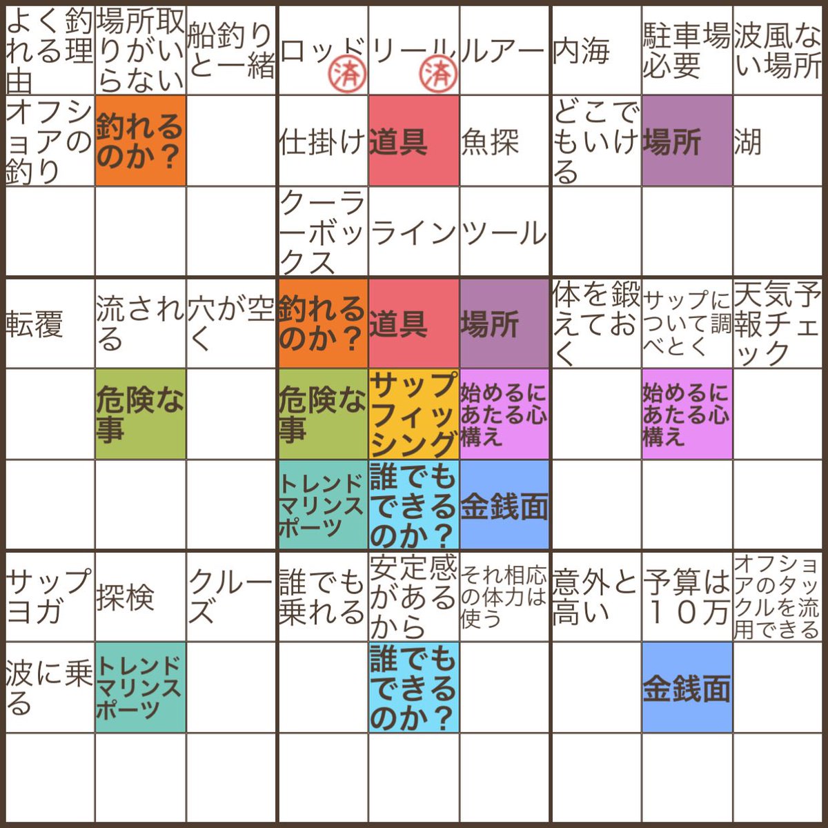 eda333blog's tweet photo. 【マンダラチャートアプリ】
これ知ってます?
アプリであるんですよ。
めちゃくちゃ便利です。
頭の中が整理されますよ。
途中なんですが、実際に私が作ったやつです。
これを活用して、整理しながら記事を書いていきましょう。
サップフィッシング #72action https://t.co/qPizluXYky