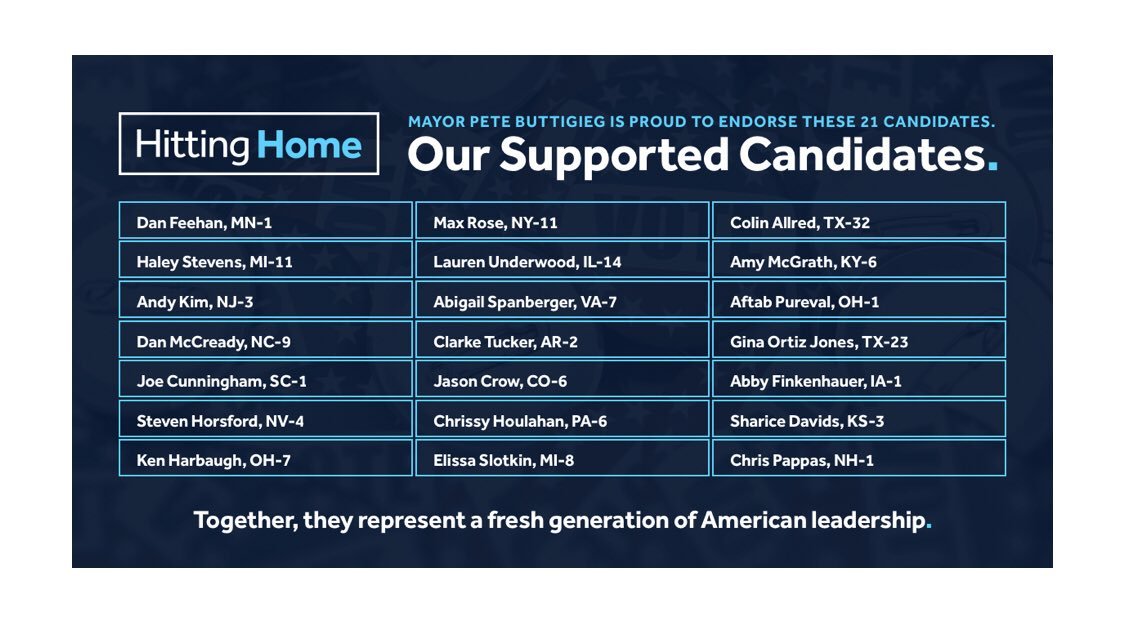 HittingHomePAC's tweet photo. .@HittingHomePAC is proud to support 21 next generation Democrats to bring real change to Capitol Hill. Candidates like @ColinAllredTX @Team_Harbaugh @sharicedavids @SpanbergerVA07 @AndyKimNJ @ChrisPappasNH @ElissaSlotkin &amp; @McCreadyForNC https://t.co/yLfqsOmo9F
