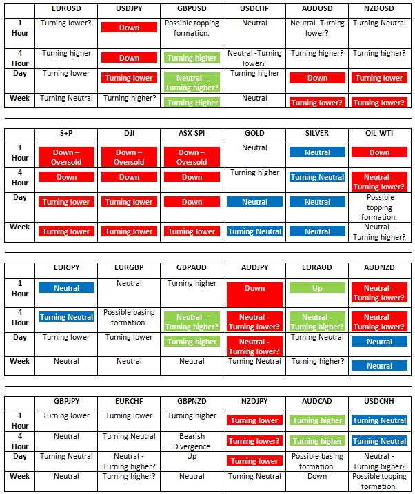 Fx Charts