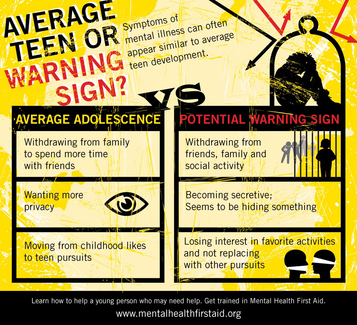 pinebrookfamily's tweet photo. One in five teens lives with a mental health condition. Can you recognize the warning signs? Pinebrook Family Answers can help. Please call 610-432-3919 to set up an appointment. #mentalhealthday2018 #warningsigns https://t.co/pUDGLlrgwY