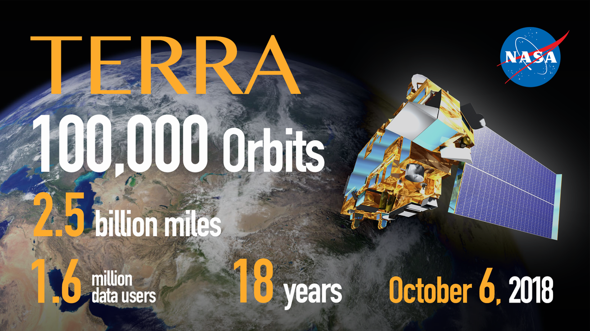 NASAEarthdata tweet media