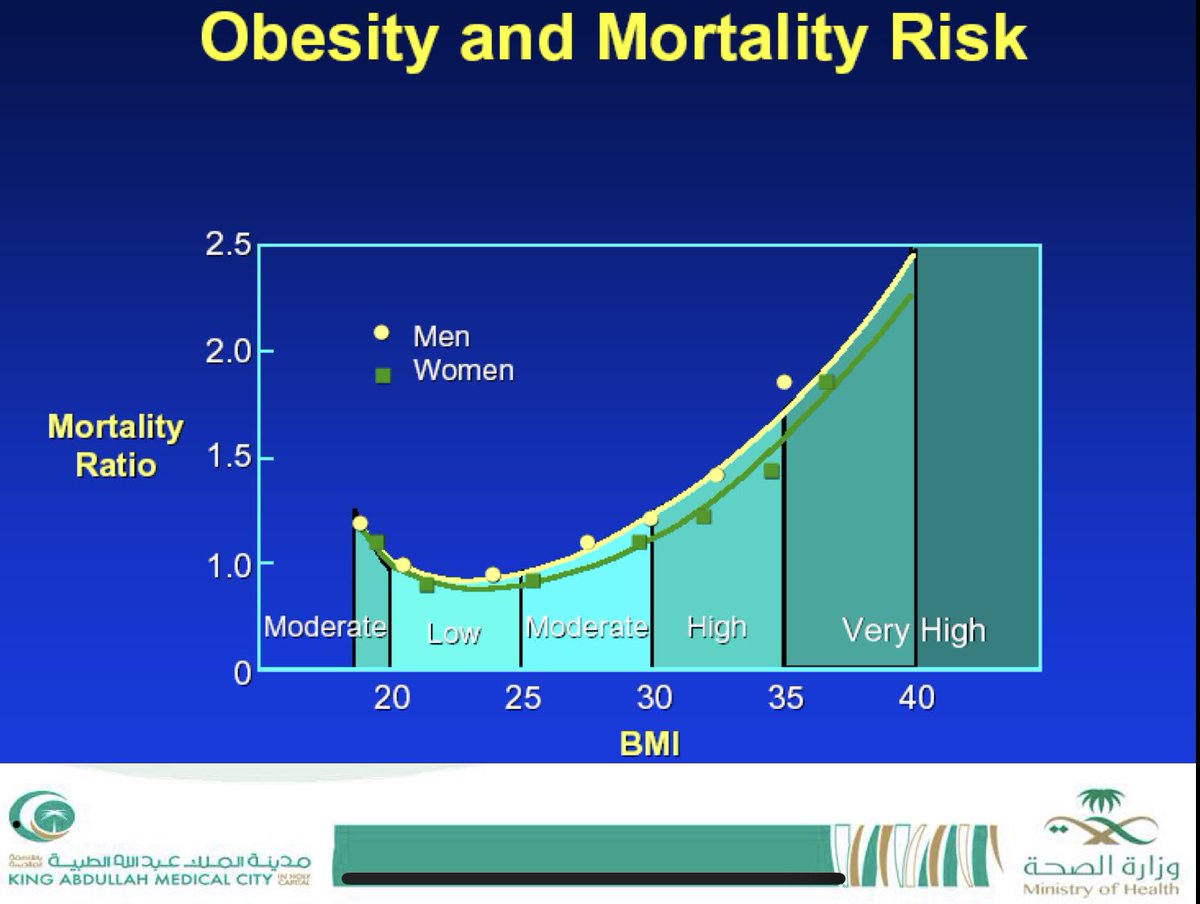 #obesityday