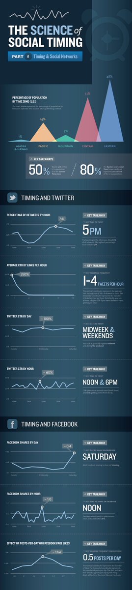 smm4seo's tweet photo. 💢 Don’t #share too much at once ‼️
#Twitter #Marketing #MarketingStrategy #system #ABC #ultimate #guide #Video #socialmediamarketing #social #advance #Tips #creating #searching #strategy #business #Digital #Growth #growthhacks #growthmindset #howtoperfact #Facebook #Science https://t.co/GgSoxx1m3w