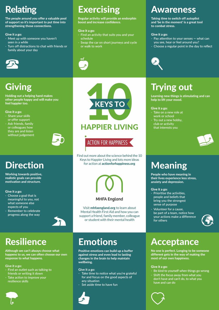 NNEC_MHW's tweet photo. It’s World Mental Health Day! What do you do for positive mental health practices? https://t.co/oCxQnagDrH