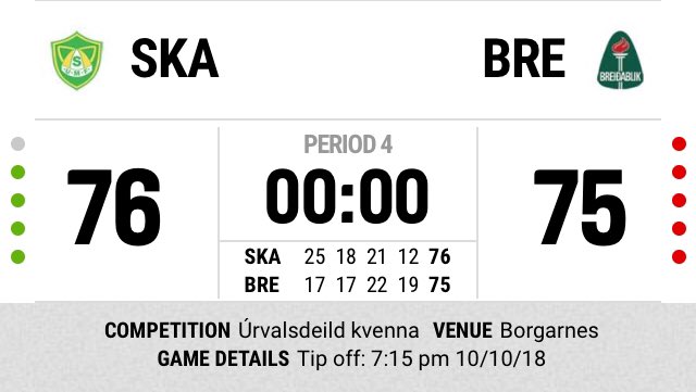 WIN!! 🏀⛹️‍♀️🎉💪 #skallagrímur #körfubolti #dominossyn