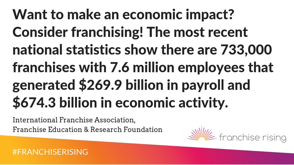 franchiserising's tweet photo. Many franchises are small businesses, but their economic impact is anything but small. Here are the most recent stats from @Franchising411's Franchise Education and Research Foundation. Read more: https://t.co/FwPYQIshiI #IFA #WomenInFranchising https://t.co/fShehfeMTe