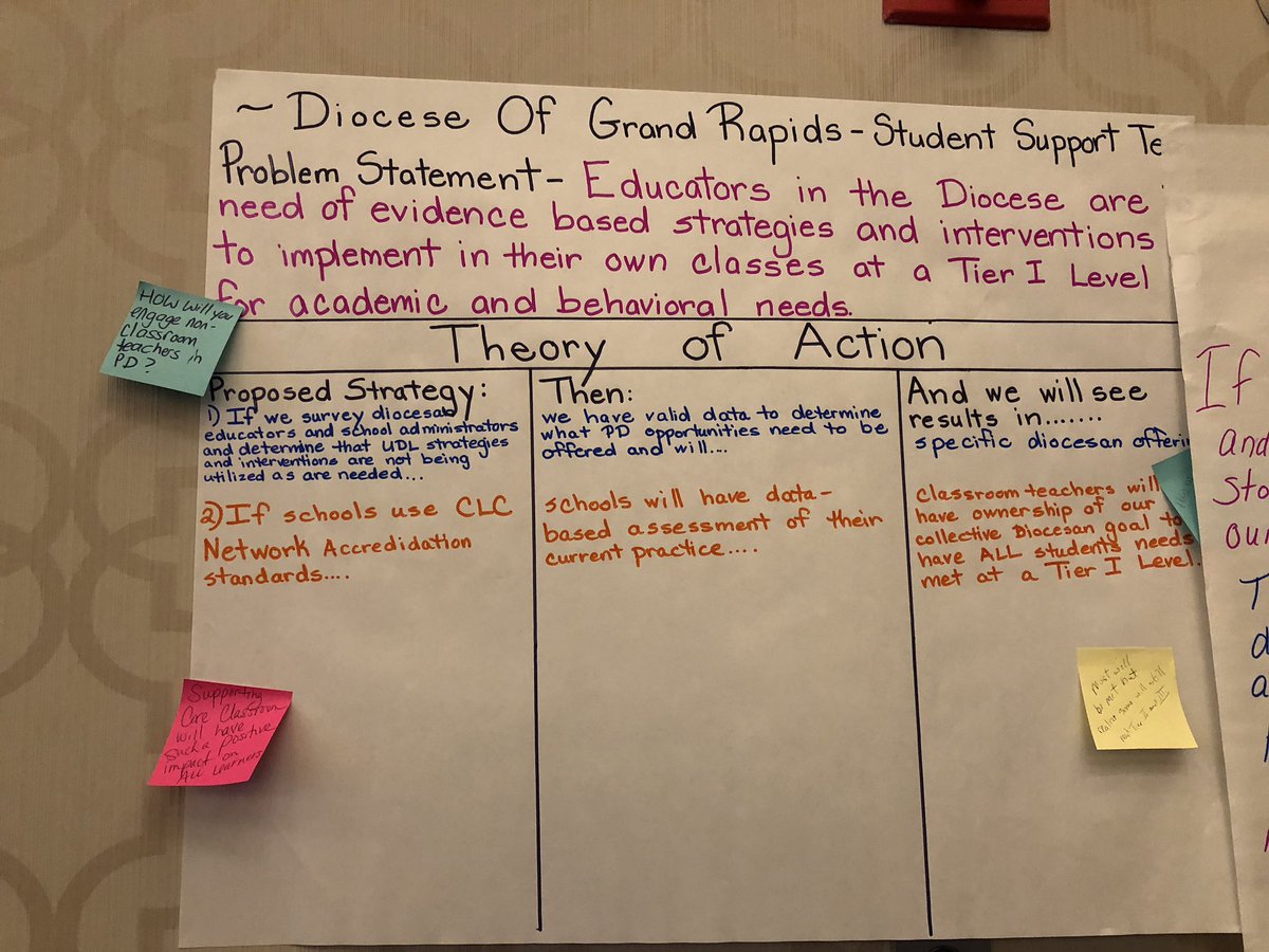 pam_bernards's tweet photo. Just one example of the many wonderful action plans developed by attendees at @GCCE_LUC Mustard Seed Project through the root cause analysis process! @GRDiocese @JillAnnable @NCEATALK #NCEAExL #CathEdExL https://t.co/oCaBhci3VB