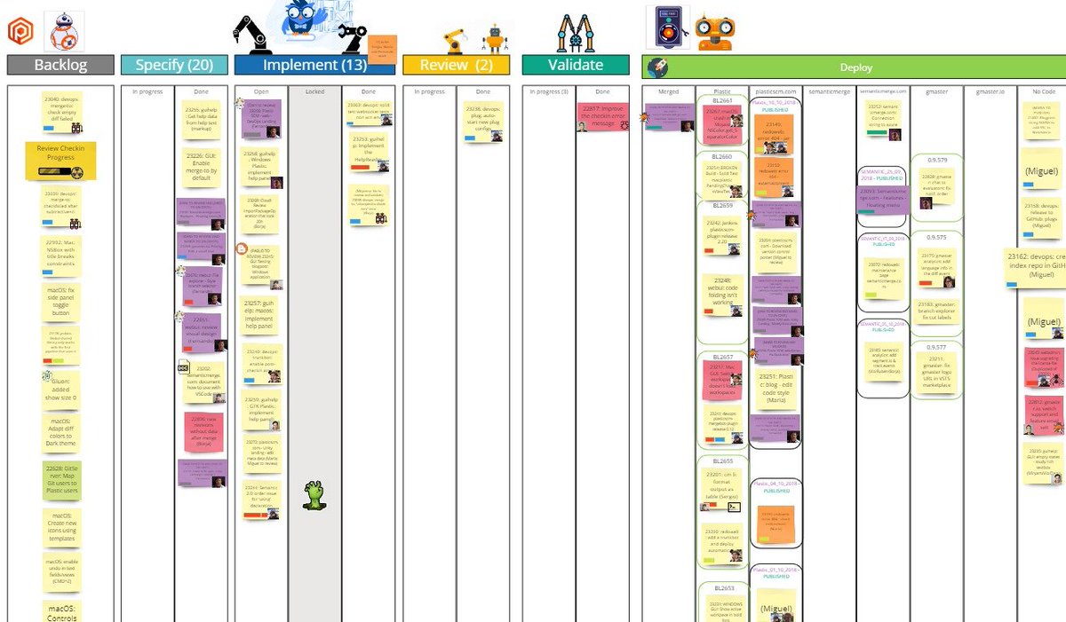 Nuestro panel Kanban ya va cogiendo solera...

Una gozada el <a href="/RealtimeBoard/">RealtimeBoard is now Miro</a> aunque algunos del equipo digan que "para lo que hace"... 🥳