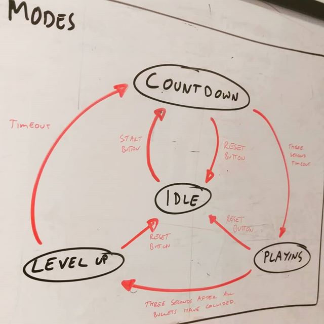 CT_DT's tweet photo. Worked on non-playing modes for #MeetMe_Game . R1D51 yabba dabba doo. #100daysofcode #arduino https://t.co/NcquJeb3mI