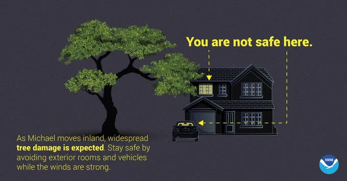 As Michael moves inland, widespread
tree damage is expected. Stay safe by 
avoiding exterior rooms and vehicles
while the winds are strong.
