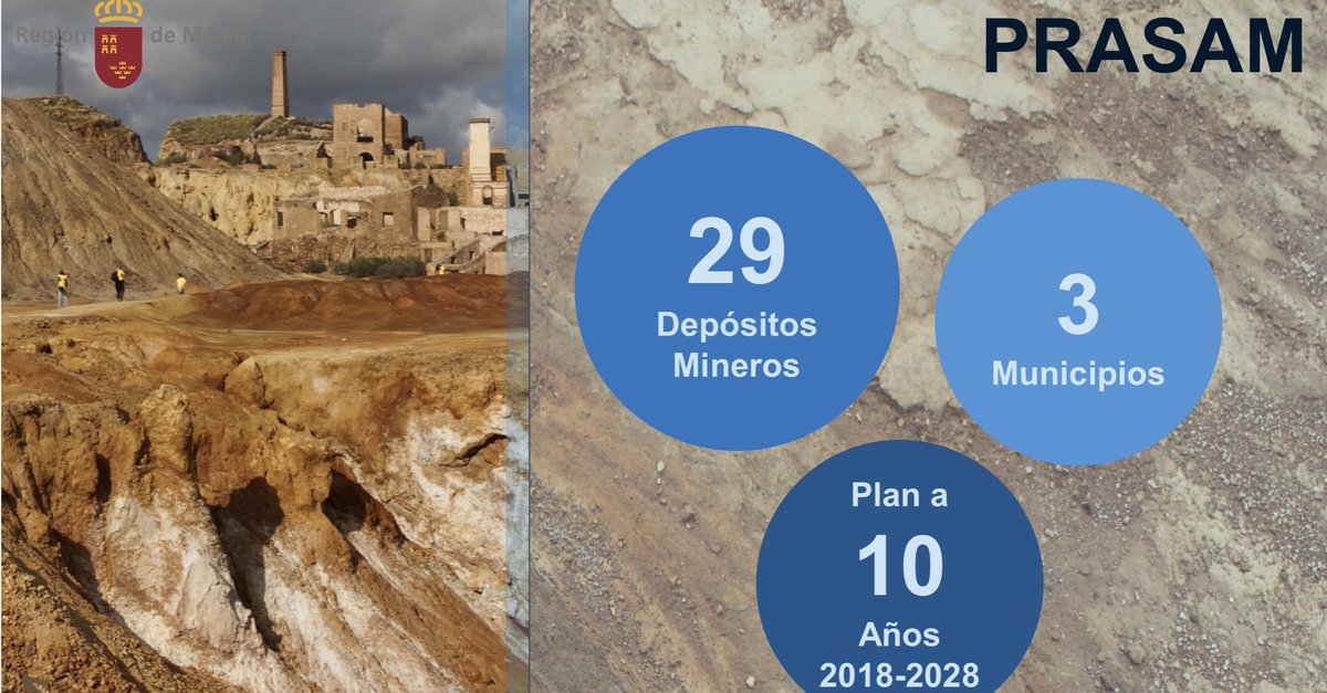 jacello's tweet photo. Hoy hemos presentado en Consejo de Gobierno el #PRASAM “Plan de Recuperación Ambiental de Suelos Afectados por la Minería”:
✅ 30 medidas estratégicas
✅84,8M€ de presupuesto
✅ Plan 2018-2028
✅Ley de Medidas Urgentes en espacios mineros. https://t.co/bJzI9Xu9Vn