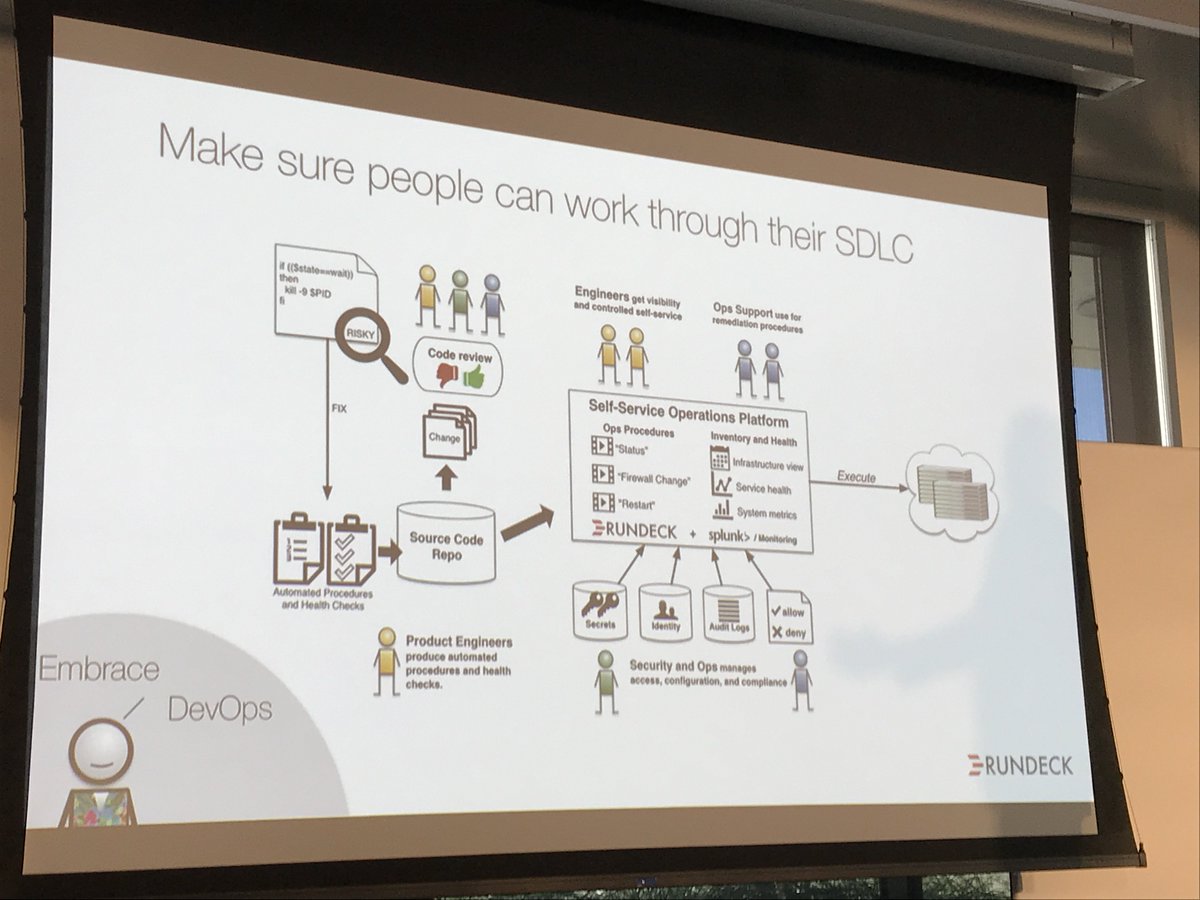 bernardgolden's tweet image. Another mention of  SDLC #spinnakersummit #newopsdays