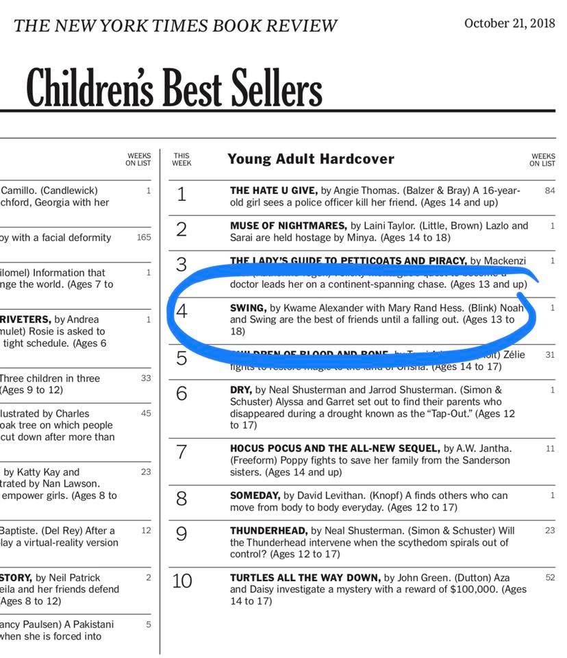 JenGuyorJowett's tweet photo. Check out this debut! I have so many students ready to talk about this novel. Join in the discussions and buy this book now! @kwamealexander  @MaryRandHess @BlinkYABooks  #swingbook #huglife #swinglaunchteam https://t.co/f7nlfM8h05