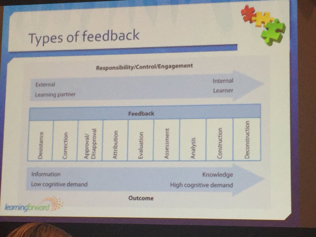 I just had my eyes opened by the wonderful Joellen Killion in the session Feedback for Coaches.  I can’t wait to witness teacher self-actualization, the goal of the feedback process. #TLCVegas18 #207learn