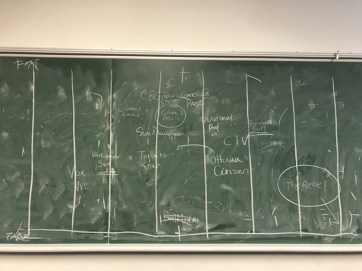 Media Bias Chart Canada