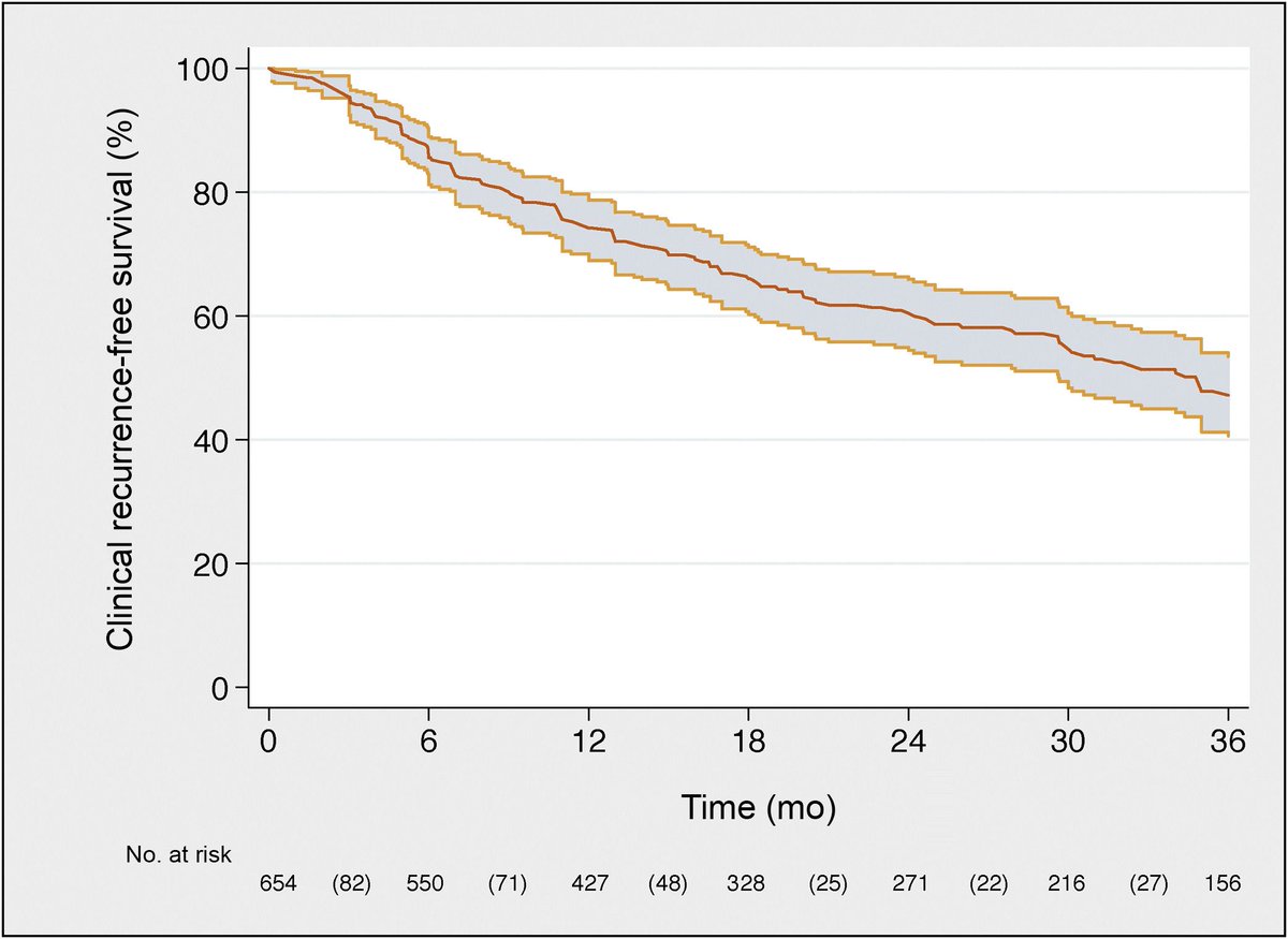 Identifying the Optimal Candidate for Salvage Lymph Node Dissection for Nodal Recurrence of #ProstateCancer : Results from a Large, Multi-institutional Analysis buff.ly/2A2BWpG