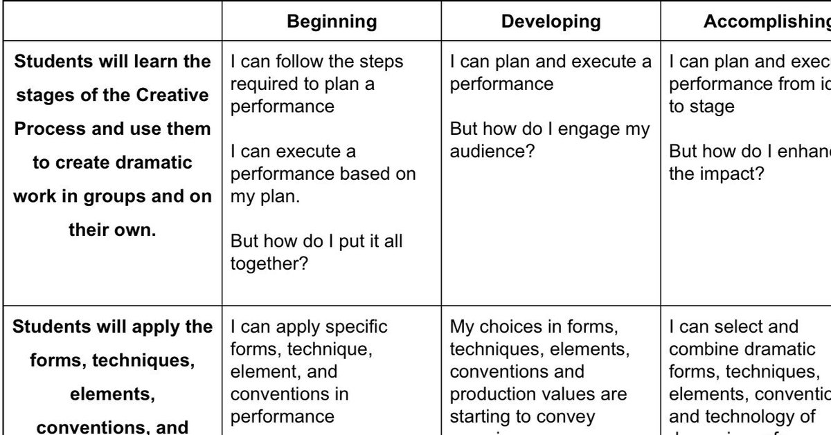 SonyaRubio's tweet image. Two more satisfied #assesspeel customers! Try their trick of adding a reflective question to end each section of your #learningmap #PeelEML #PeelSALT #Peel21st