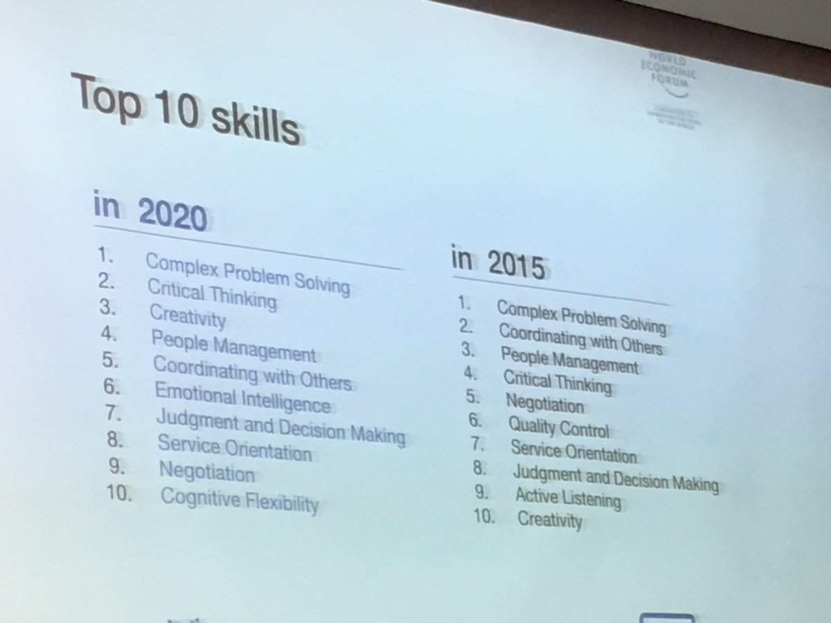 SamJRees's tweet photo. @AwardsWA @agentsofchange  - skills to work towards https://t.co/VGyq6wmknC