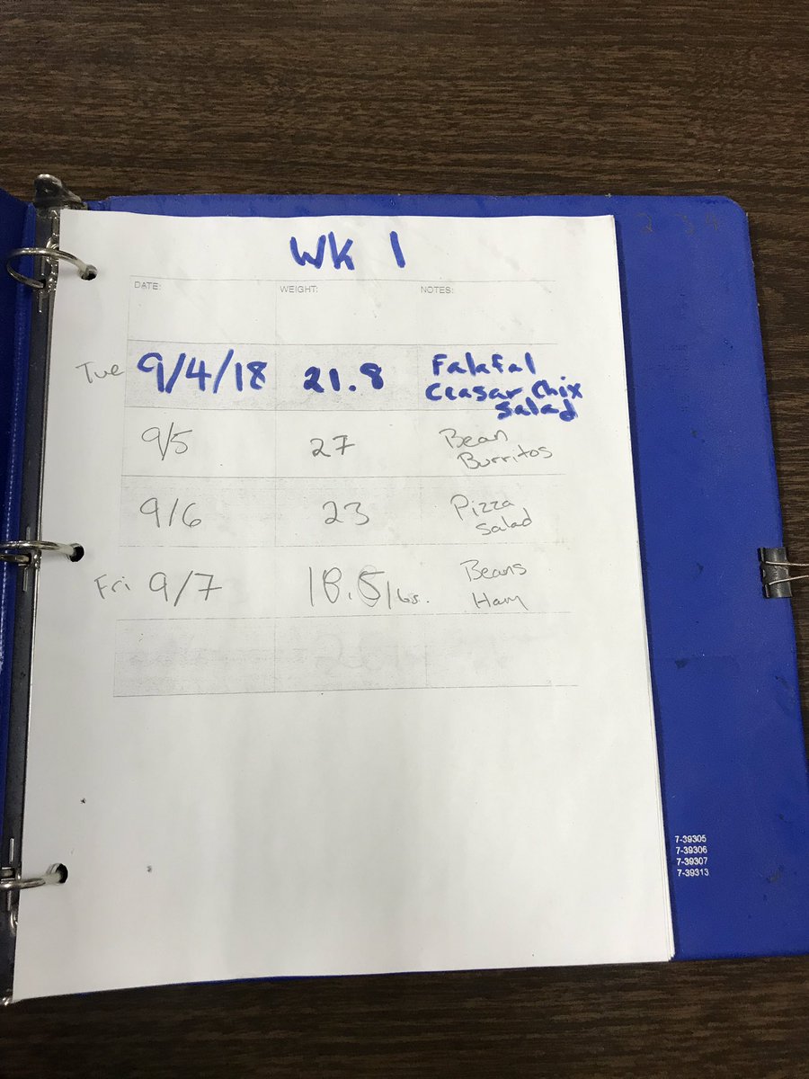 GoldinMath's tweet image. 180 students and 50 staff members weekly food waste data that we collected over four years.We use data for graphing and averages over populations. Any outside/inside the box advice how to further apply this learning through 5/6 math? #Mathematics #MTBoS #LUmathmethods #ITeachMath