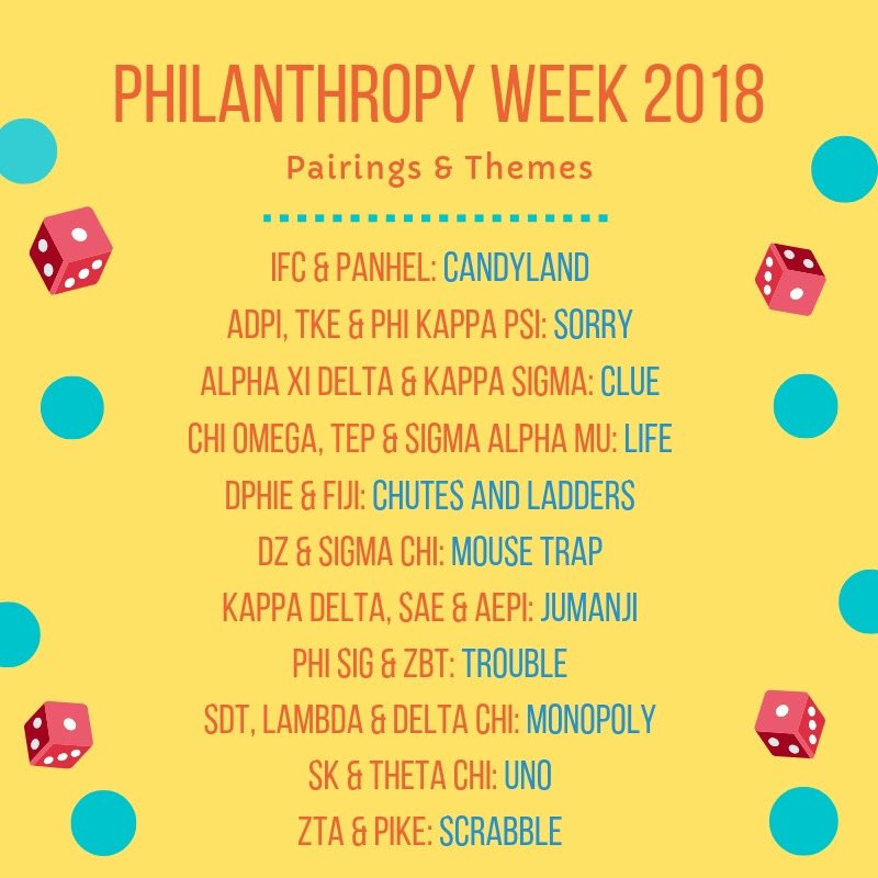 It’s game time 🎲 Here are your PHILANTHROPY WEEK 2018 PAIRINGS! Thank you so much <a href="/uri_saa/">URI SAA</a> for such a fun and exciting night!!! #urigreeklife