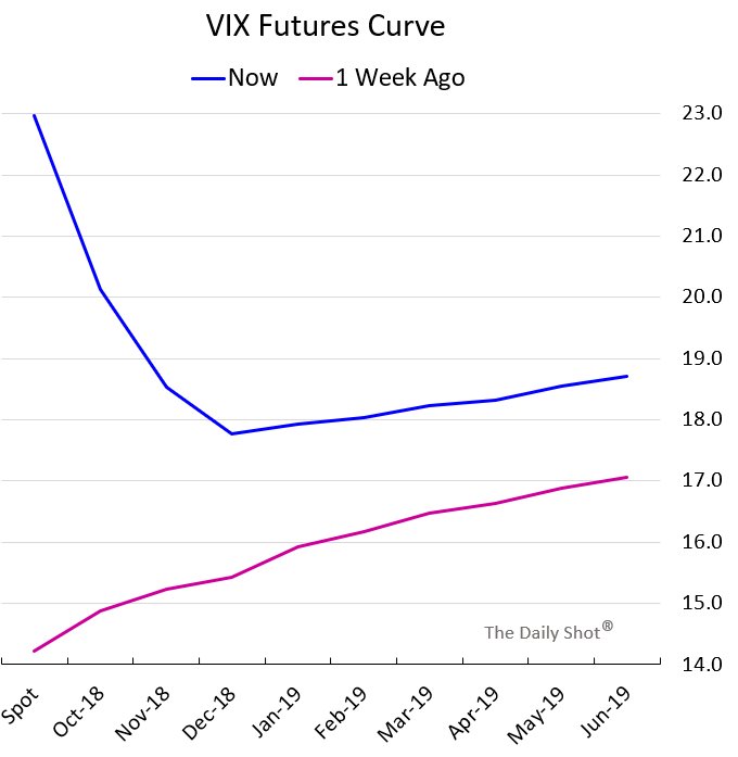 Vix Futures Curve Chart