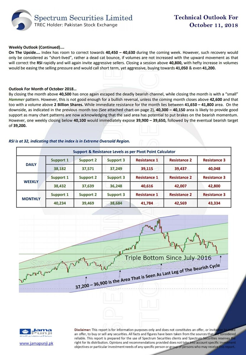 spectrumsspl's tweet photo. SSLive Techs
Technical Outlook For Oct 11, 2018 https://t.co/P3xvdyhreF