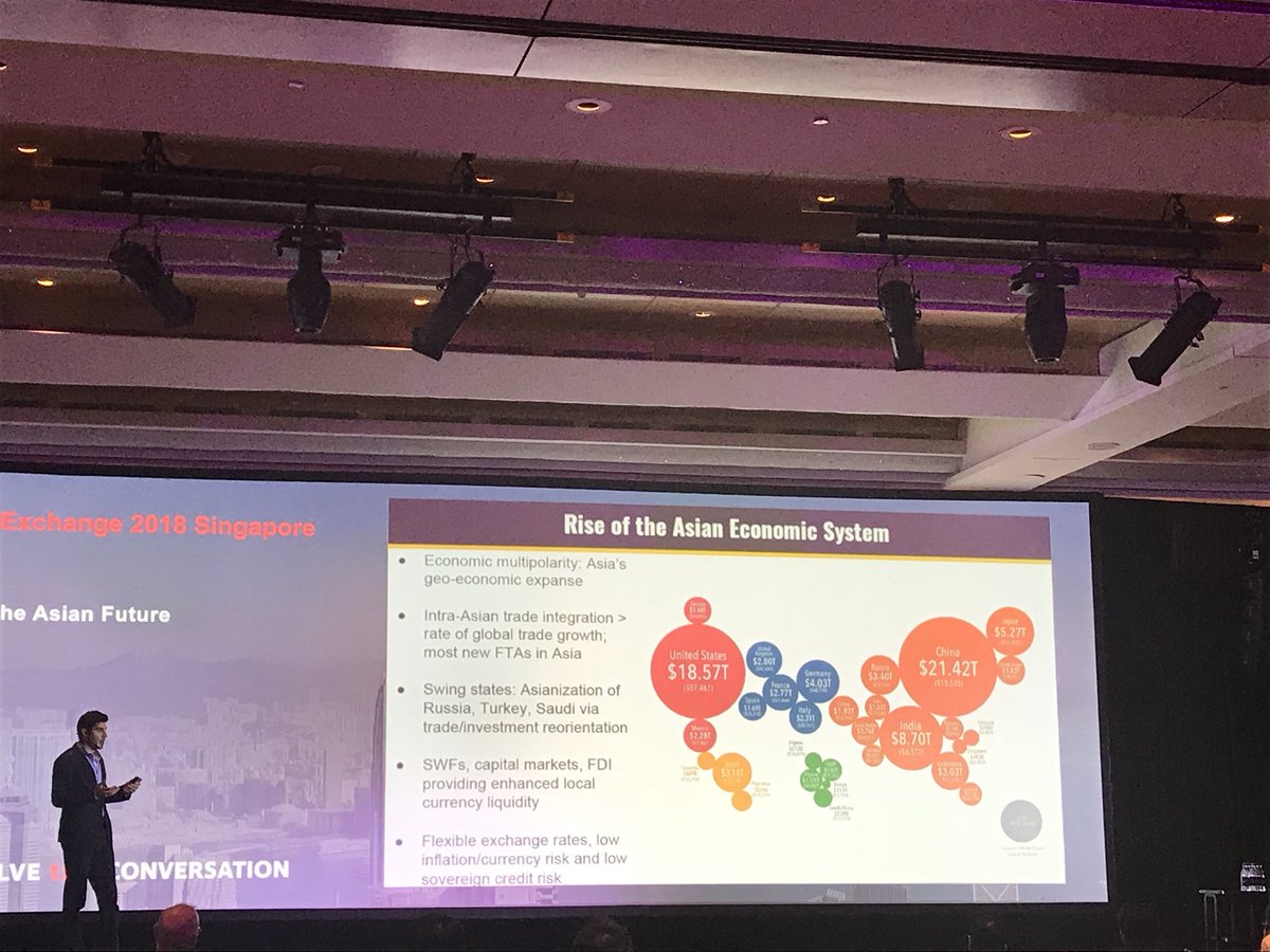 rpasdeloup's tweet photo. Great presentation from @paragkhanna in Singapore on ‘Preparing for the Asian Future’. Impressive data and stories on growth within Asia and how we need to look beyond China for future opportunities. @CarlsonWagonlit https://t.co/mCTcGLyR4X