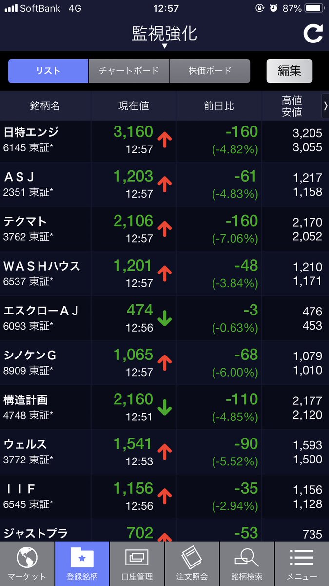Soiya テクマト 気になる代表 Asjとジャスプラ 材料代表 洗濯屋とシノケン 空売り残代表 エスクローと日特エンジ 決算代表 構造 資産株代表 Iif やられすぎ代表 ウェルス お宝代表