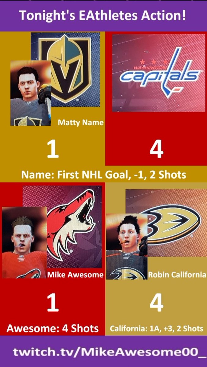The_eAthletes's tweet photo. Good evening everyone! Here are the tonight's #EAthletes #NHL19 Final scores.
#RookieSZN
#MattyName #MikeAwesome #RobinCalifornia
#SupportSmallStreamers https://t.co/9V6vcqsBBB