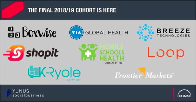 Loop4farmers's tweet photo. We're super kicked 💃🕺 about being among the 8 finalists @ImpactwithMAN 
Thank You!
Congratulations to the fellow participants: @projectbreeze @ViaGlobalHealth
@lastmileforBoP #mobileschoolshealth @K_Ryole @FrontierMkts #boxwise
#SocialImpact #FarmersFirst #Tech4Good https://t.co/PLe2fKTT6h