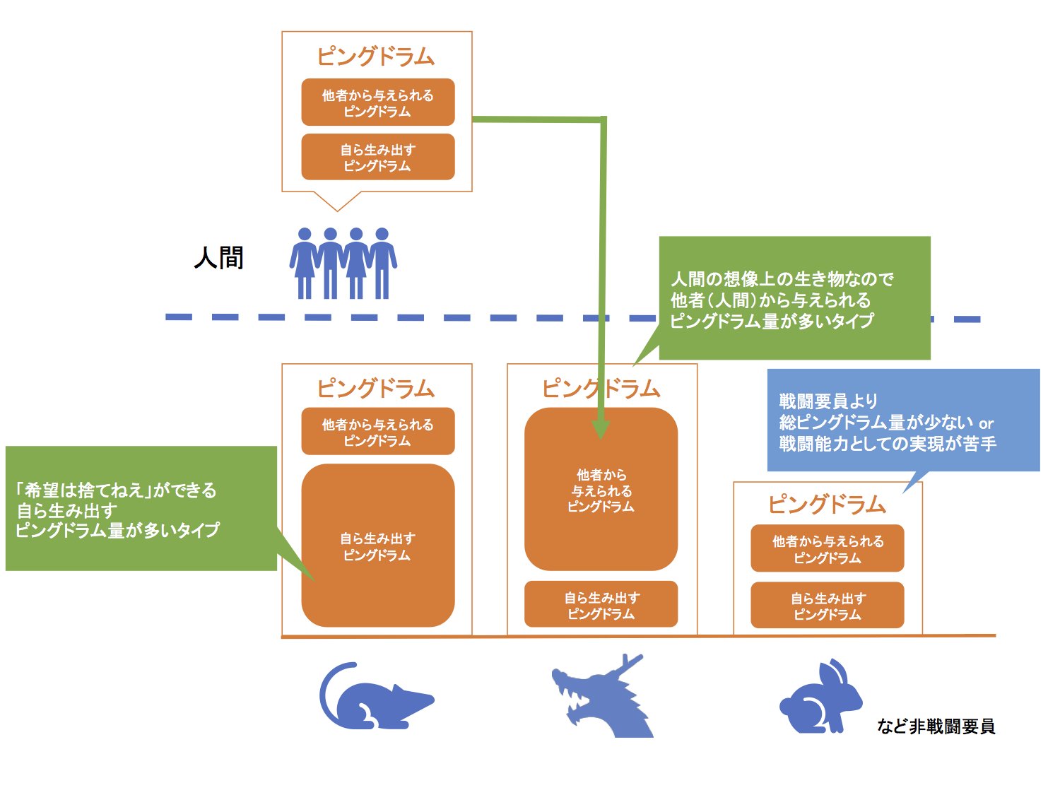 村雨 投下用 輪るピングドラムによるエトレンジャー世界観の考察 狂気の長文 と T Co Ct2qtv8yps 考察への意見や作品への感想とか欲しくてマシュマロ設置しました T Co Vl0adsxxzc 村雨 投下用 輪るピングドラムによるエトレンジャー世界観の考察 狂気の長文 と T Co Ct2qtv8yps 考察への意見や作品への感想とか欲しくてマシュマロ設置しました T Co Vl0adsxxzc